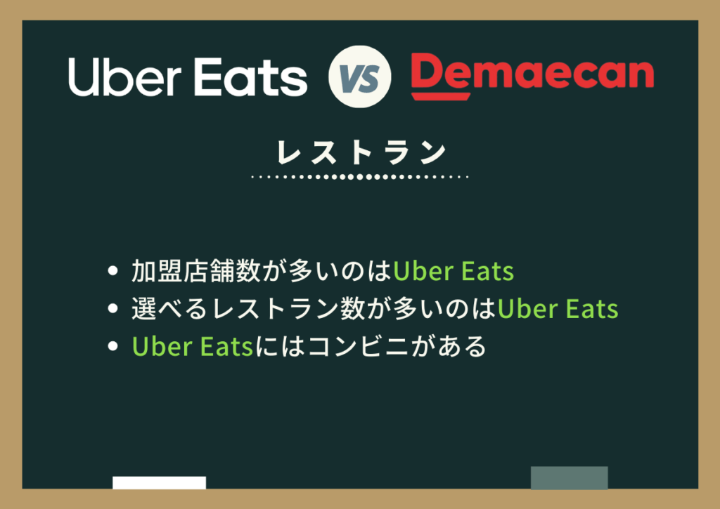 Uber Eats(ウーバーイーツ)と出前館のレストランを比較