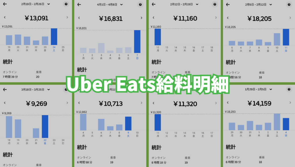 Uber Eats（ウーバーイーツ）のベテラン配達員の給料明細を公開