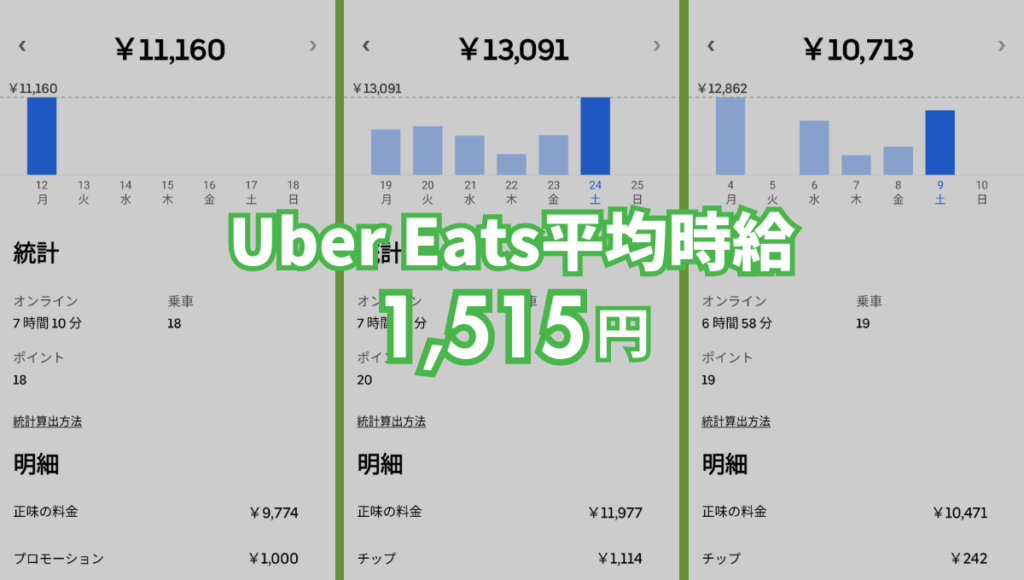 Uber Eats（ウーバーイーツ）のベテラン配達員の平均時給